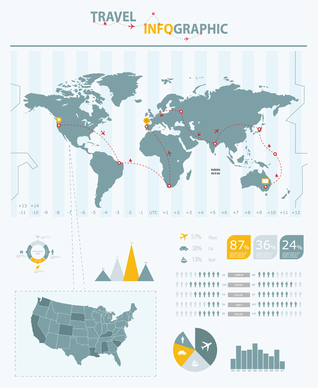 TravelingInfographic